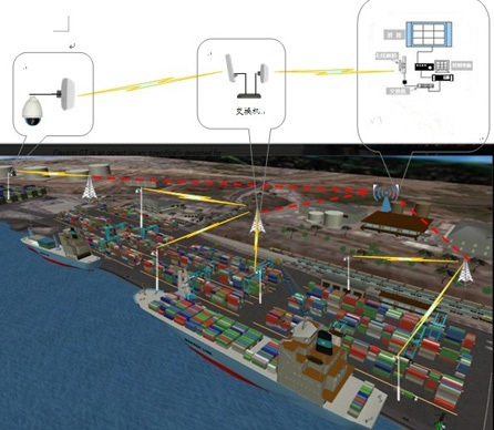 j9九游会:积极构建港口石油化工码头安全监控系统的必要性分析入手重点介